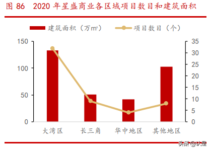 商业地产行业专题研究报告：乘消费东风，享运营红利