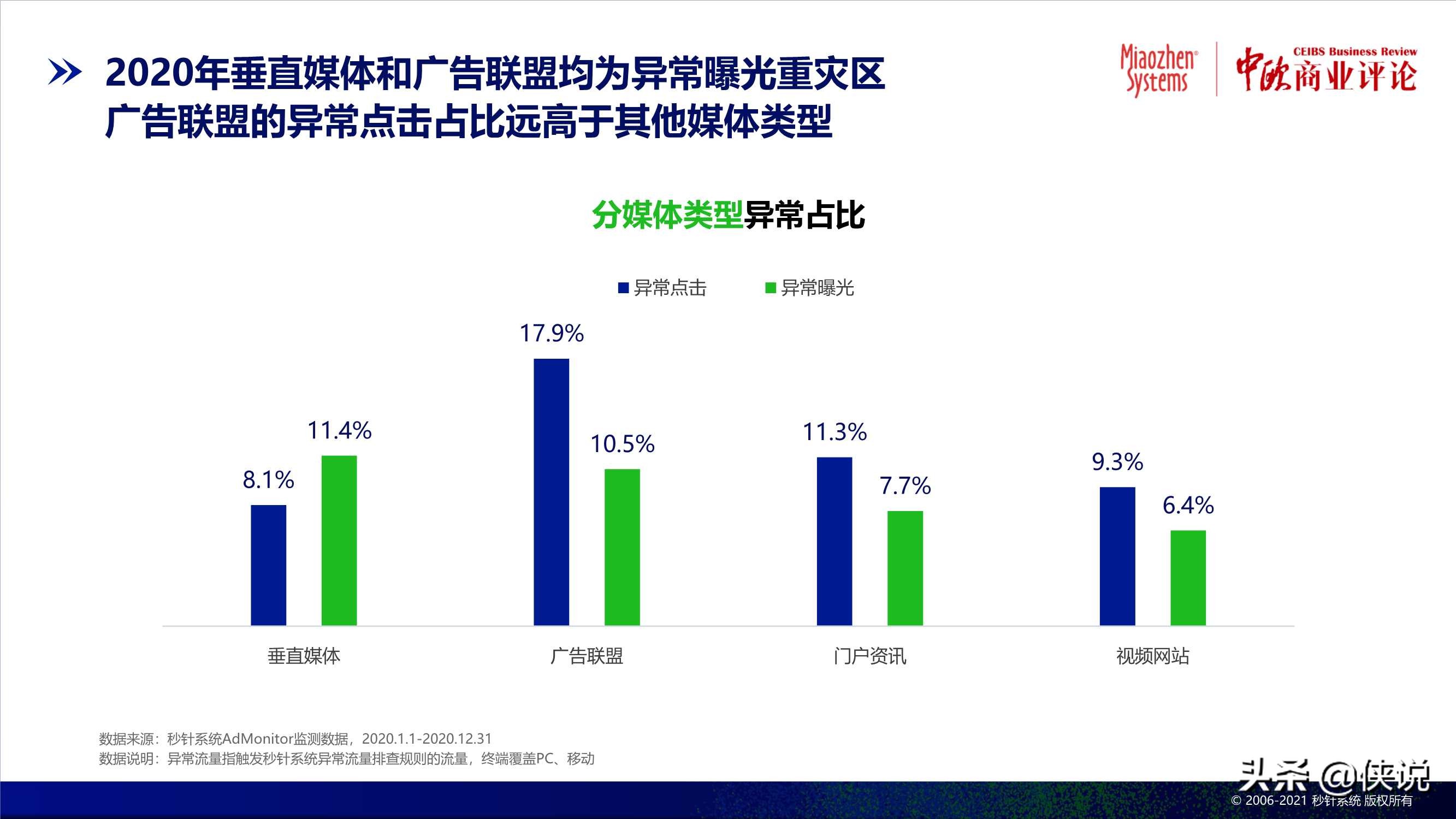 2020中国异常流量报告：损失达305亿，食品饮料受损严重