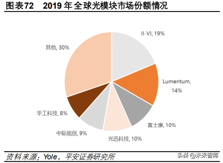 互联网数据中心产业链深度研究与投资策略：乘风破浪之道