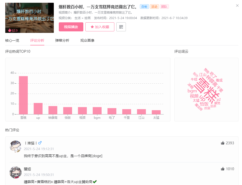 在B站万物皆可恰饭，如何选择合适的B站UP主进行品牌营销？