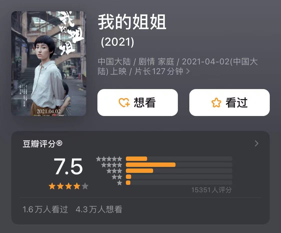 24 hours of booking office are broken 100 million, force presses week fast condole to hit Gu Ling, zhang Zifeng by what so " horizontal " ? 