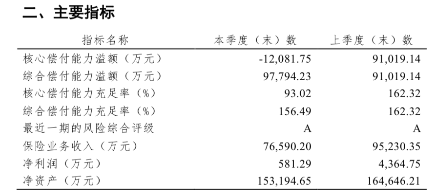 “长险短做”被通报，偿付能力下滑，横琴人寿怎么了？