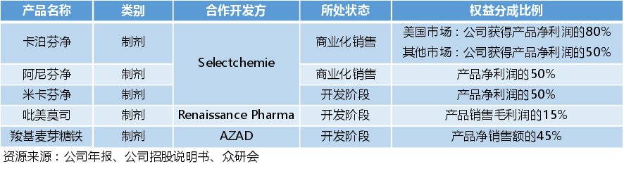 博瑞医药——原料药的“希望之星”