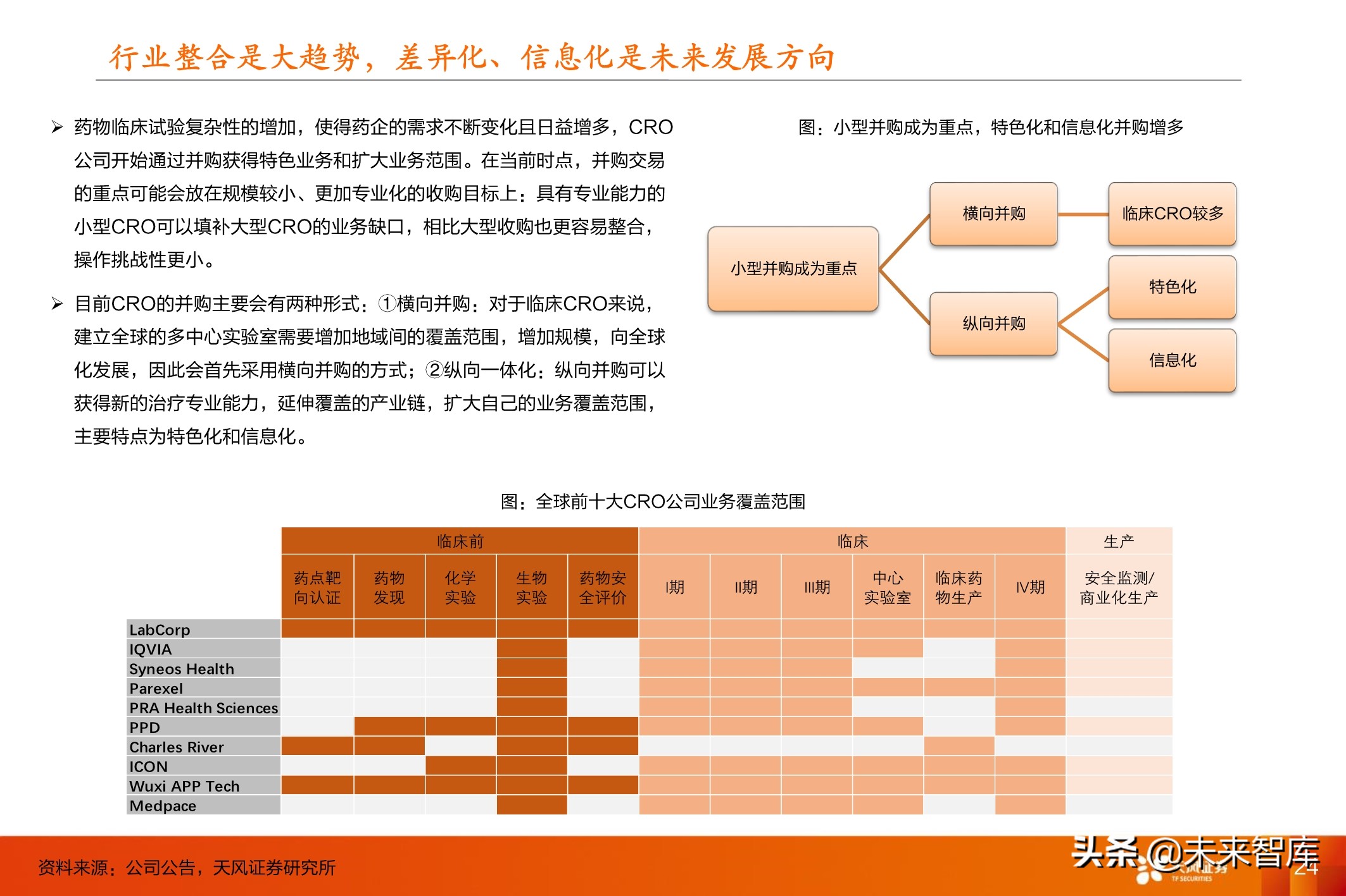 医药行业投资策略：医改进一步强化，坚守创新与大消费景气赛道