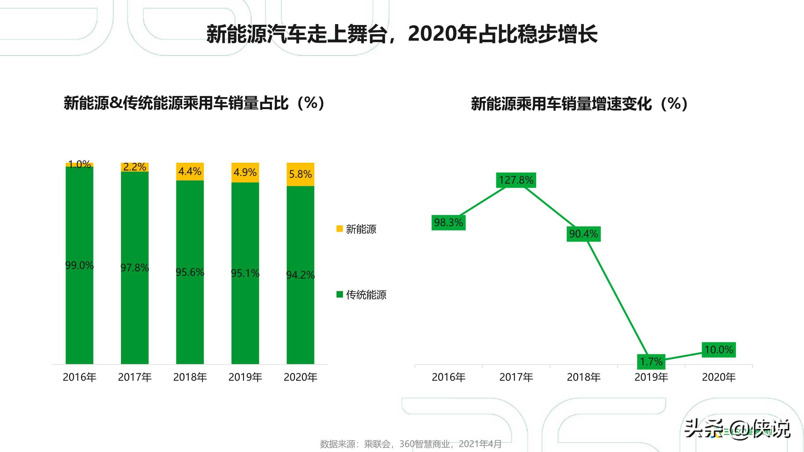 2021年中国汽车行业研究报告