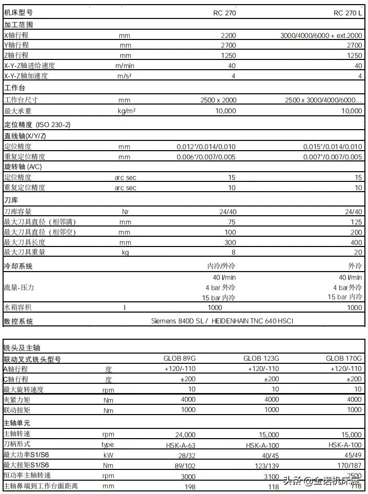 高端机床国产化进程加快 友嘉创新布局助力中国制造