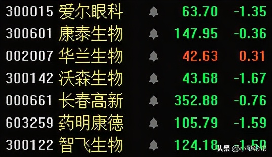 半导体，白酒，医药，证券基金评星，及其后市操作策略定位