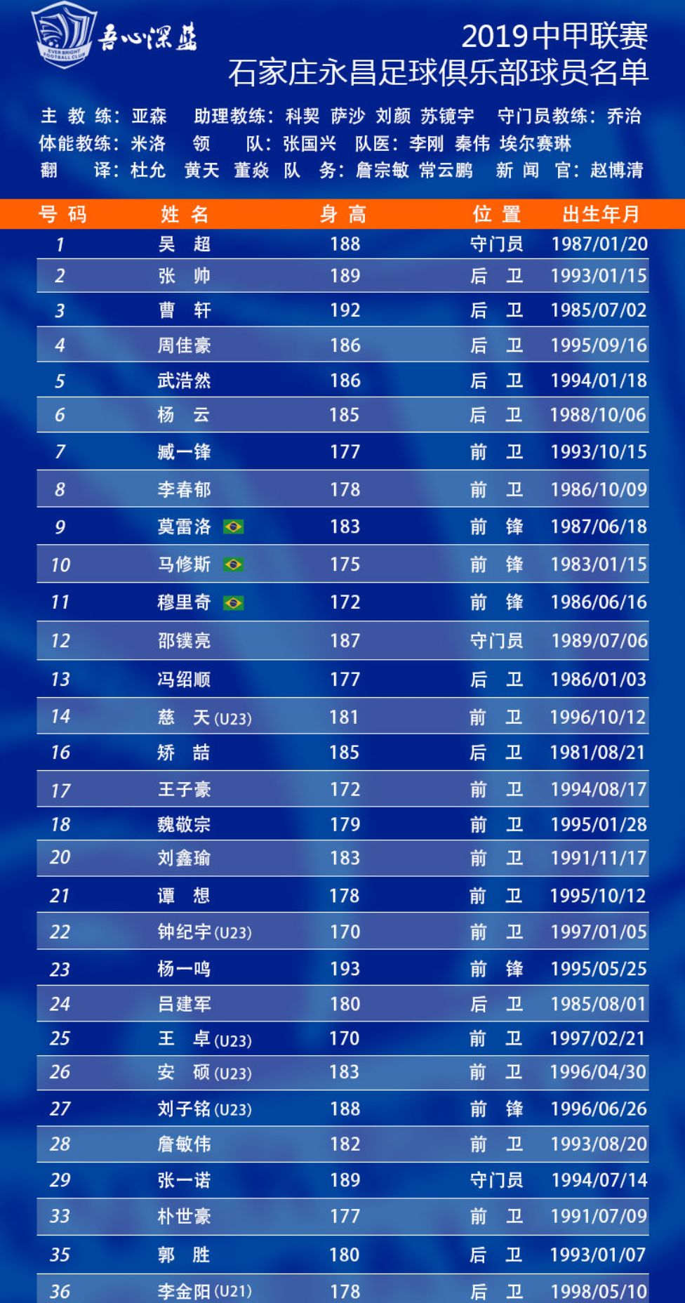 石家庄永昌全体大名单(石家庄永昌俱乐部公布2019赛季全家福、全体球员大名单与球队赛程)