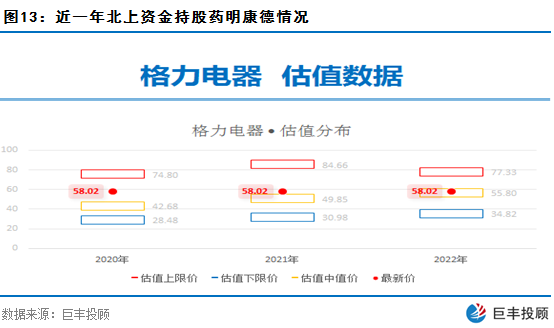 数据赢｜北上资金持续回流A股 近期主力大幅加仓