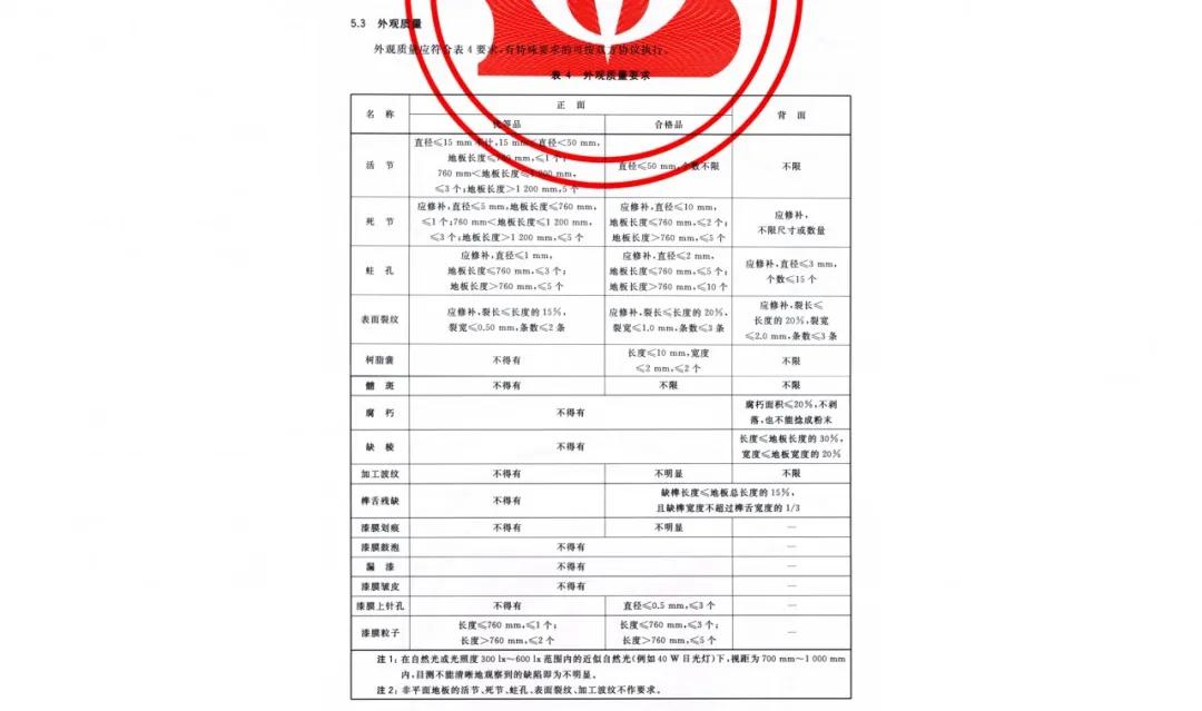 最会装｜实木地板色差=次品？