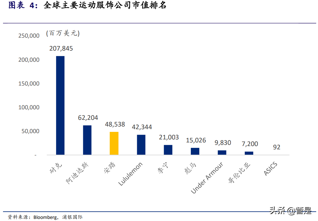 安踏体育专题研究：多品牌全球化布局带来更多可能性