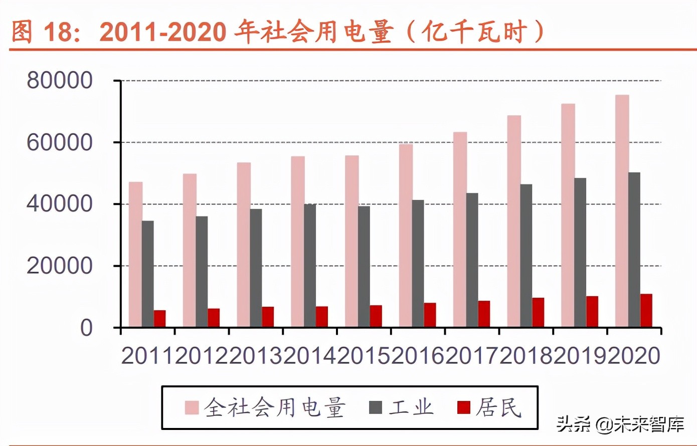 电力设备行业专题报告：新型电力系统建设带来电力设备新需求