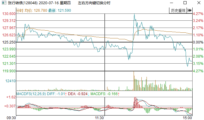 干货，手把手教你判断市场情绪指标：张家港行