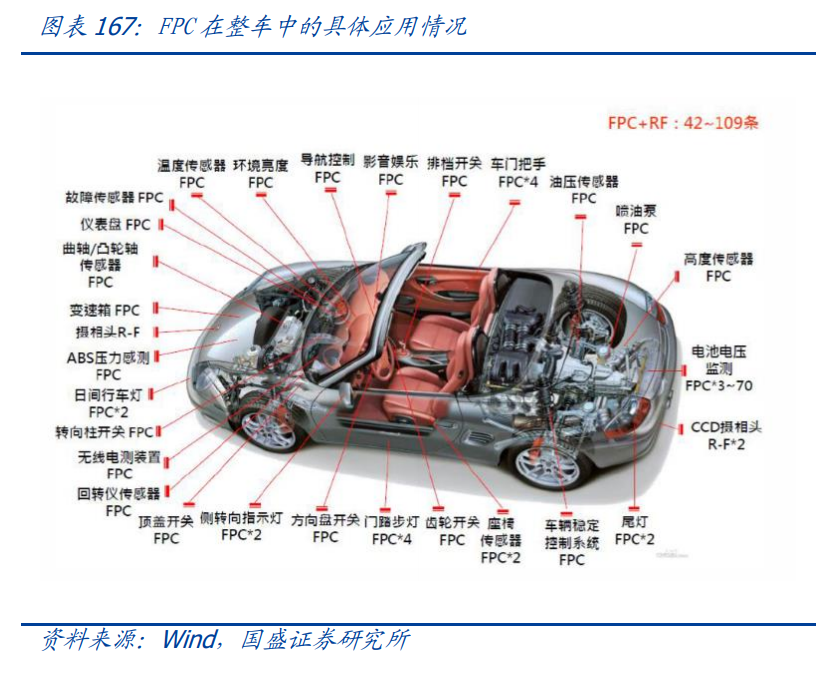 电子行业深度报告：消费电子、面板、PCB、安防