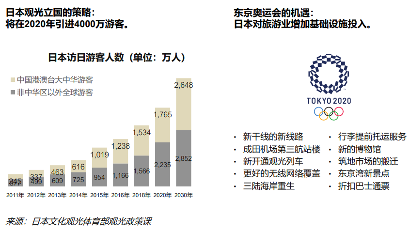 东京核心地带整栋出售丨东京日本桥轻型酒店