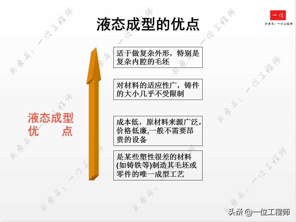 铸造工艺，液态成型的原理，66页内容介绍铸造技术