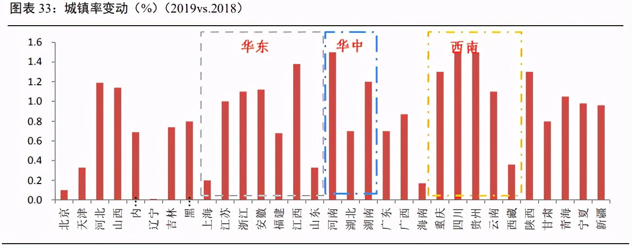 家用电器之集成灶行业研究：景气度高，产品结构持续升级