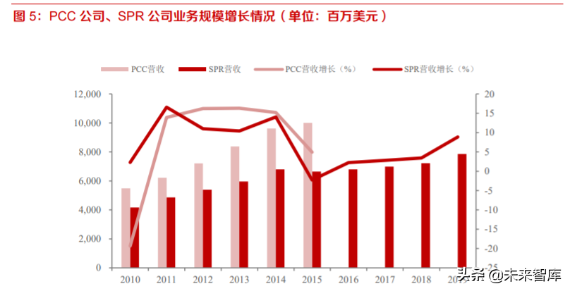 航空零部件产业研究：供应商管理模式转变催生独立加工市场