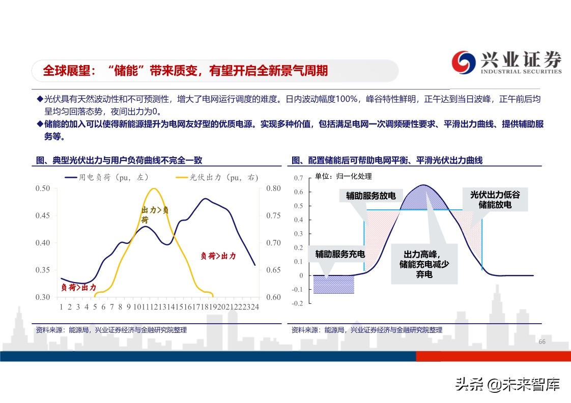 光伏行业投资策略：平价开启光伏大时代，龙头企业马太效应明显