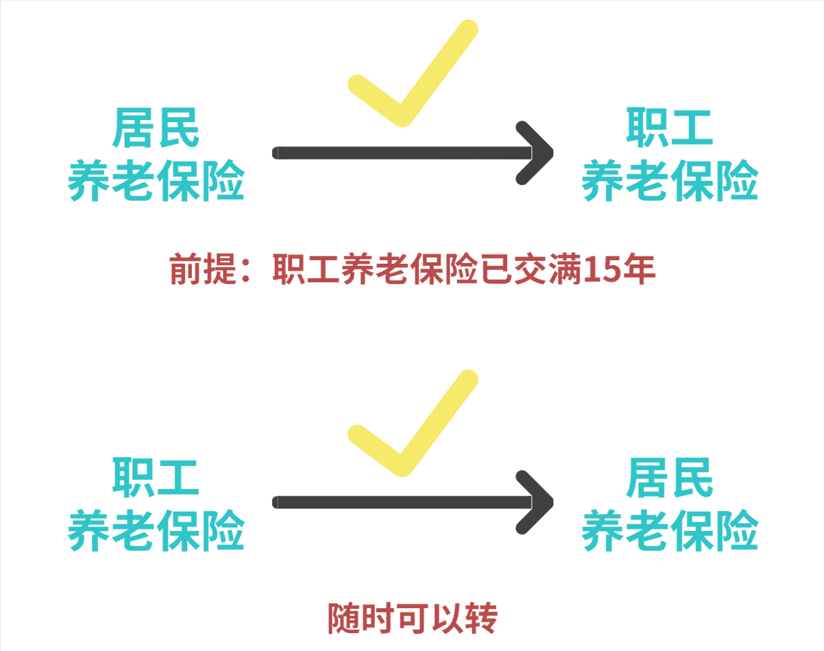 自己缴纳社保和单位缴纳社保有什么区别