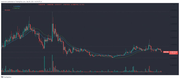 黑客又来BSC闲逛了，这次让pNetwork损失了277枚比特币