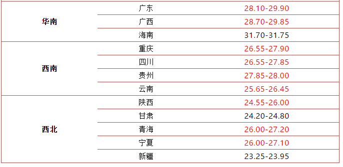 5月20行情：南方上涨，逢高能卖别惜售，屠户：