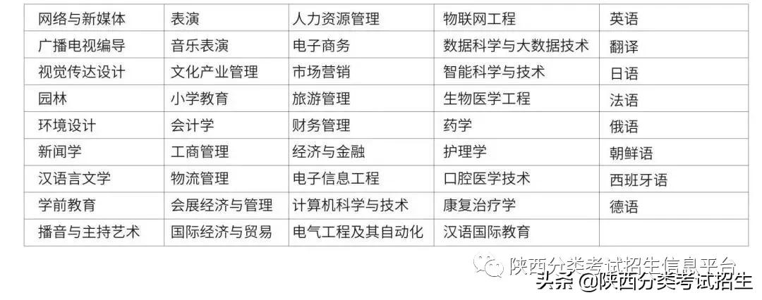 感受通识魅力 成就个性未来 | 西安外事学院