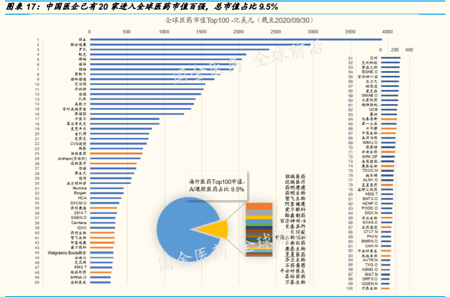医药生物行业专题报告：决战Q4，再看疫苗、中和抗体与创新