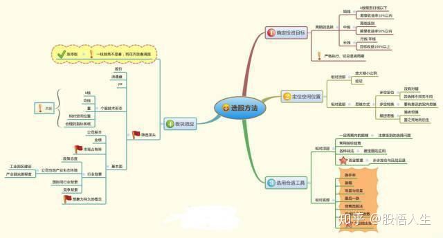 “捡钱时代”已来临：如果手中只有5万，不妨死啃这九张图