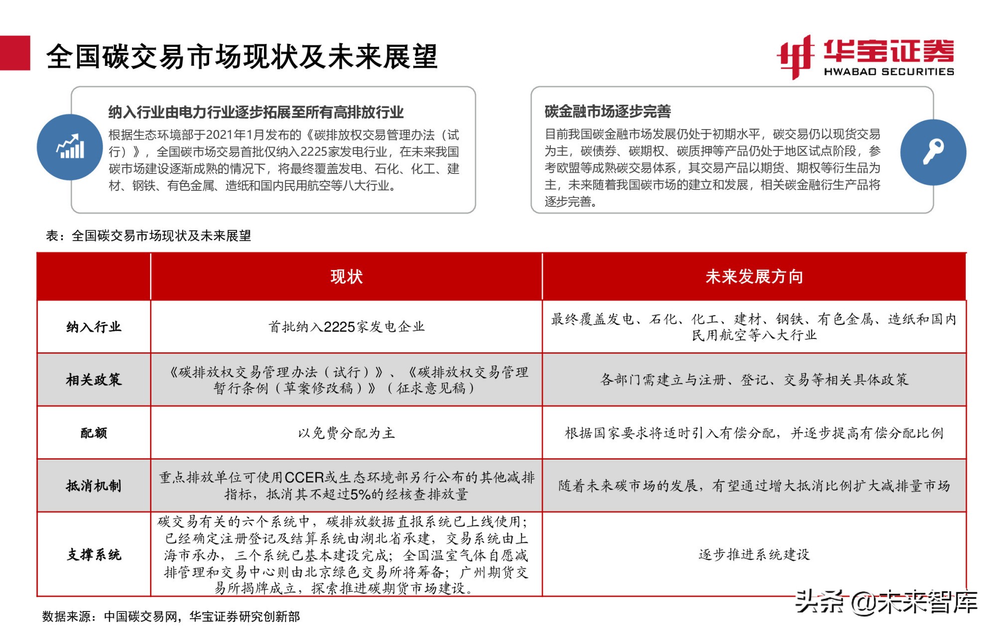碳交易专题报告：全国碳市场上线倒计时，详解国内外碳交易机制