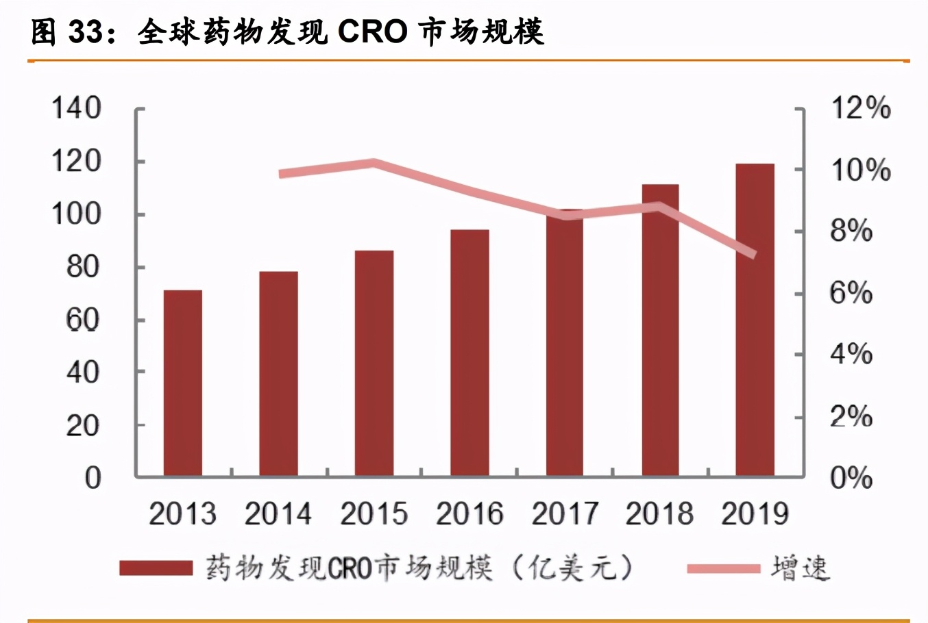 药明康德深度解析：中国医药外包龙头，引擎澎湃动力充足