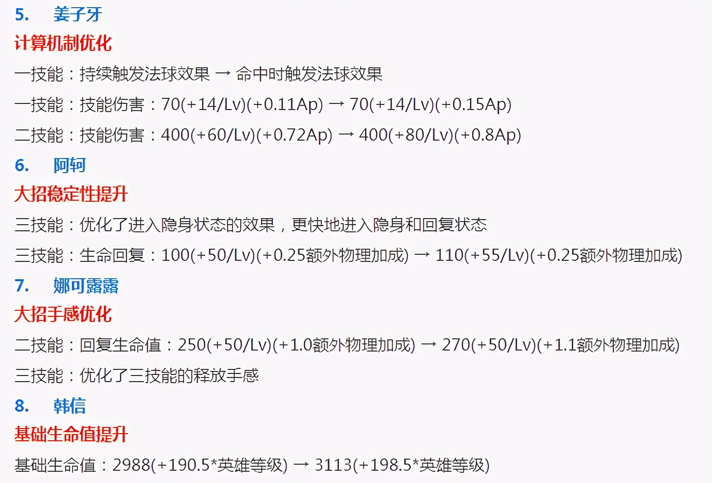 王者荣耀：1.14赛季更新，26个英雄装备调整，碎片商店上新