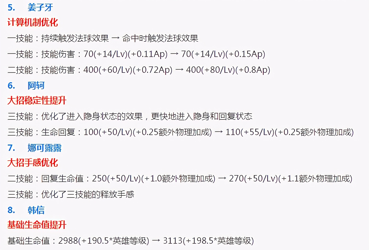 王者荣耀：1.14赛季更新，26个英雄装备调整，碎片商店上新