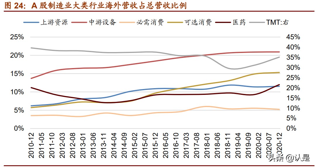 中国制造业专题研究报告：中国优势制造投资分析框架