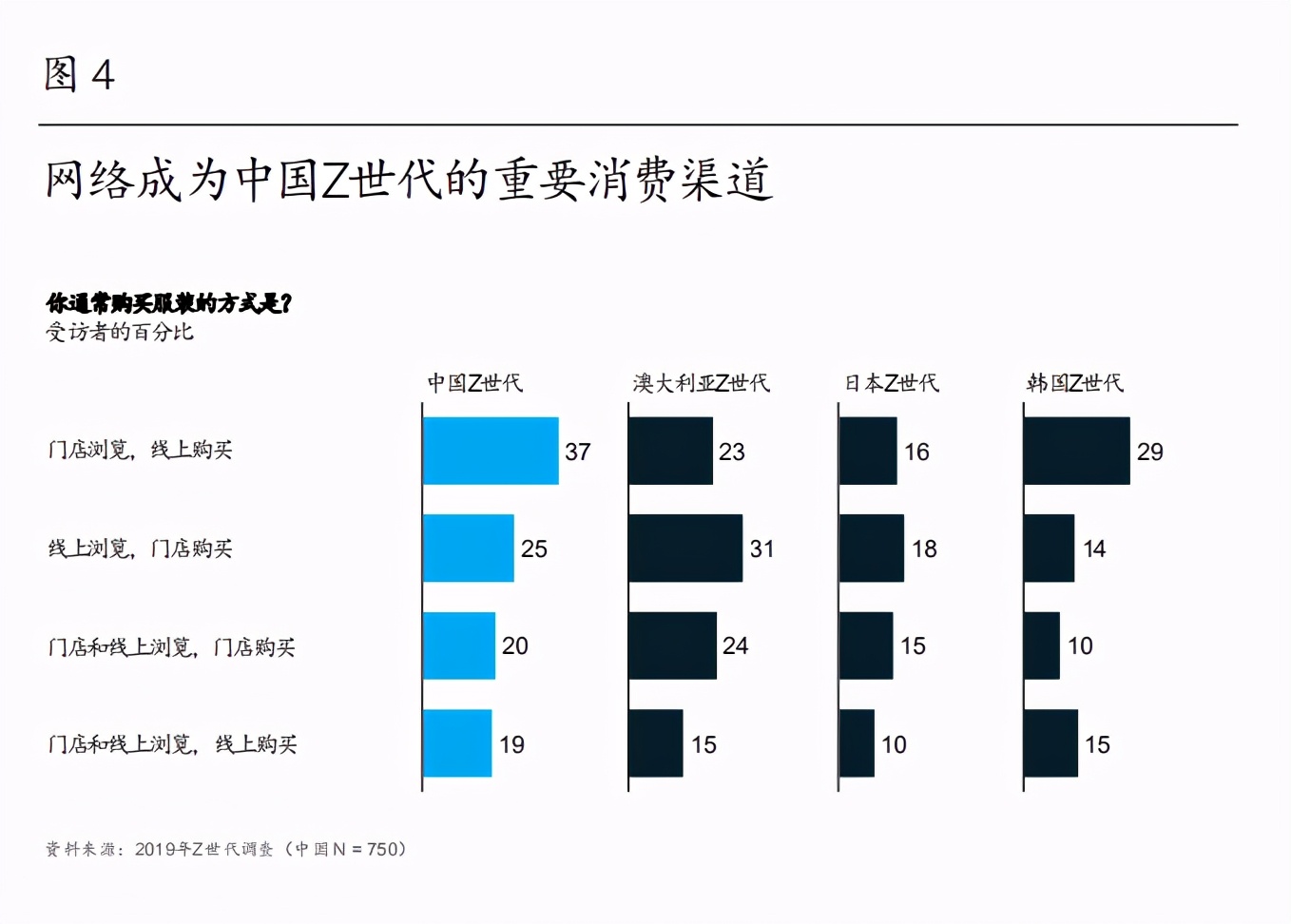 Z世代消費群體的六大趨勢：如何如何俘獲他們的心？