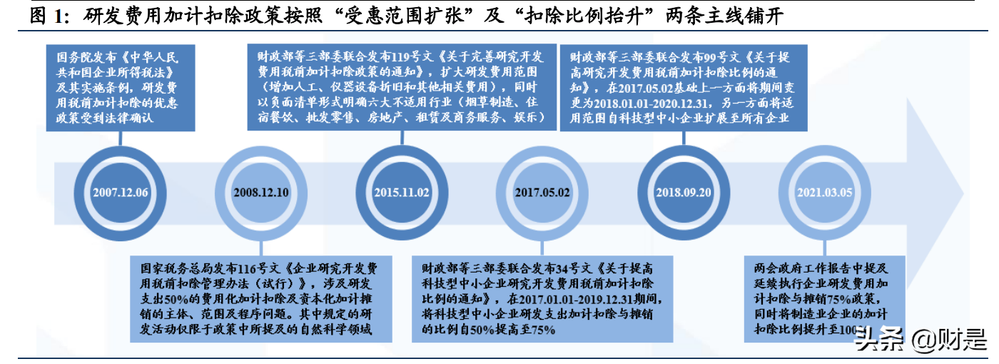 A股策略专题：研发开启中国制造进阶之路