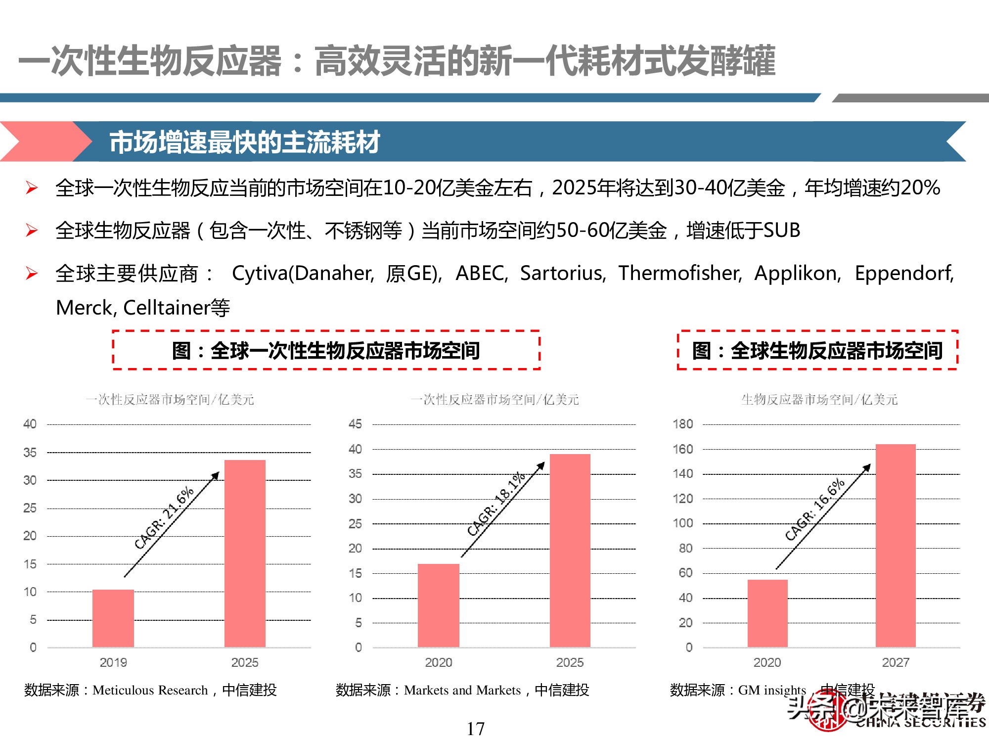 医药耗材行业研究：工欲善其事，必先利其器