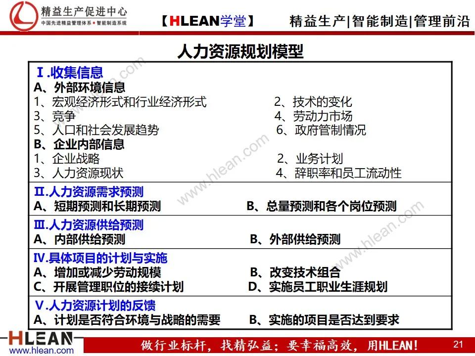 「精益学堂」人力资源规划