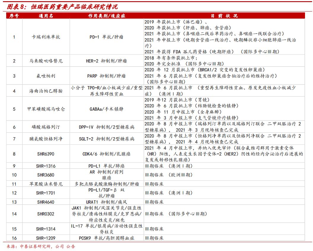 恒瑞医药：创新持续加码成增长主引擎，集采医保不改长期逻辑