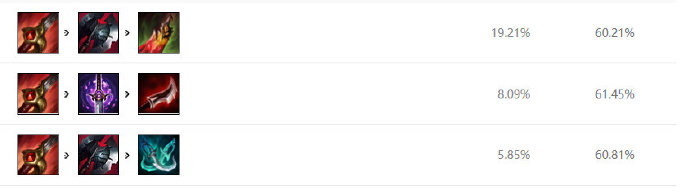 LOL: Kanavi ignites male gun Jing to show competition ground, merciless bandit is horizontal bully wild area