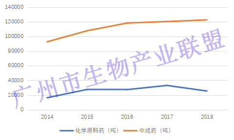 生物医药产业视角下，重庆发展对广州的启示