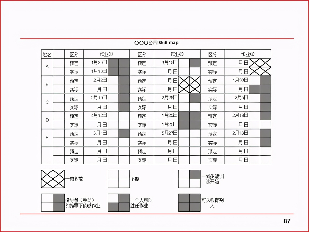 精益PPT分享 现场改善工具及案例