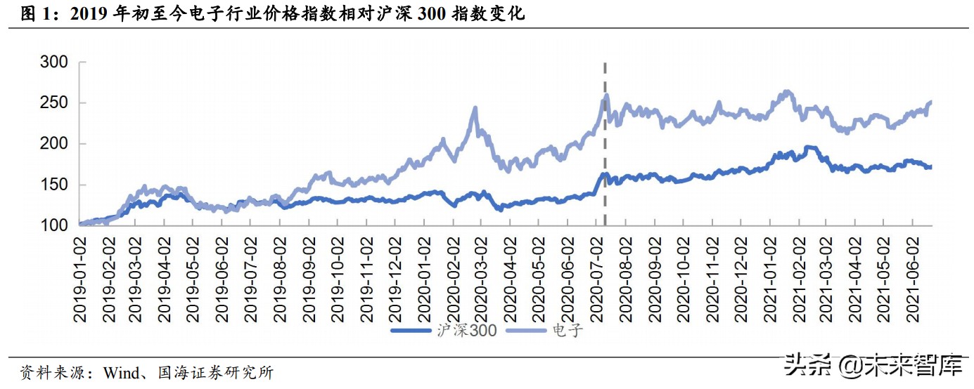 半导体产业深度报告：半导体的两次跨越和引领主线