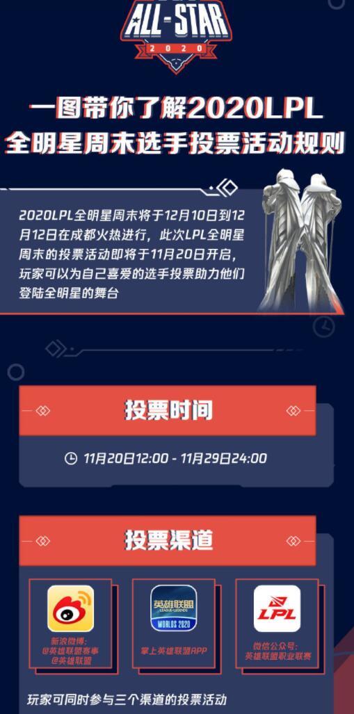 LPL全明星投票规则公布，尽最大可能防止刷票，还有人员限制