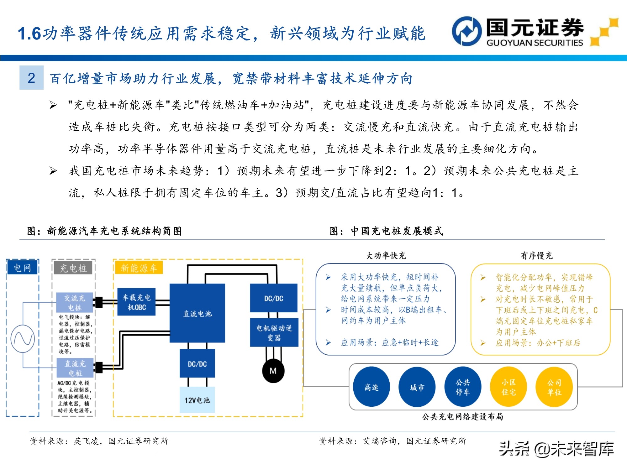 半导体及电子行业157页深度研究报告：电子产业创新与格局重构