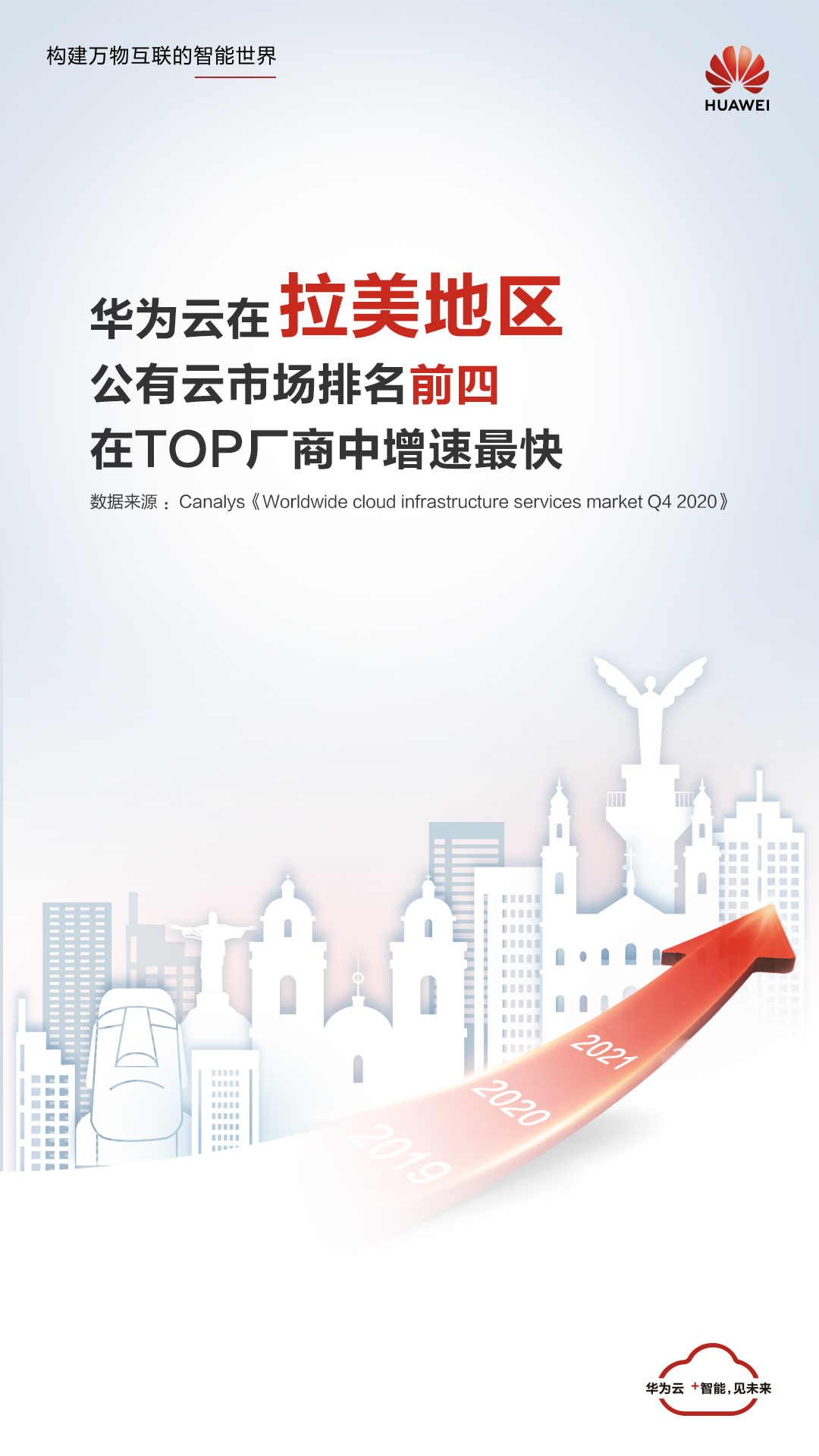 华为云拉美公有云市场排名前四，增速最快