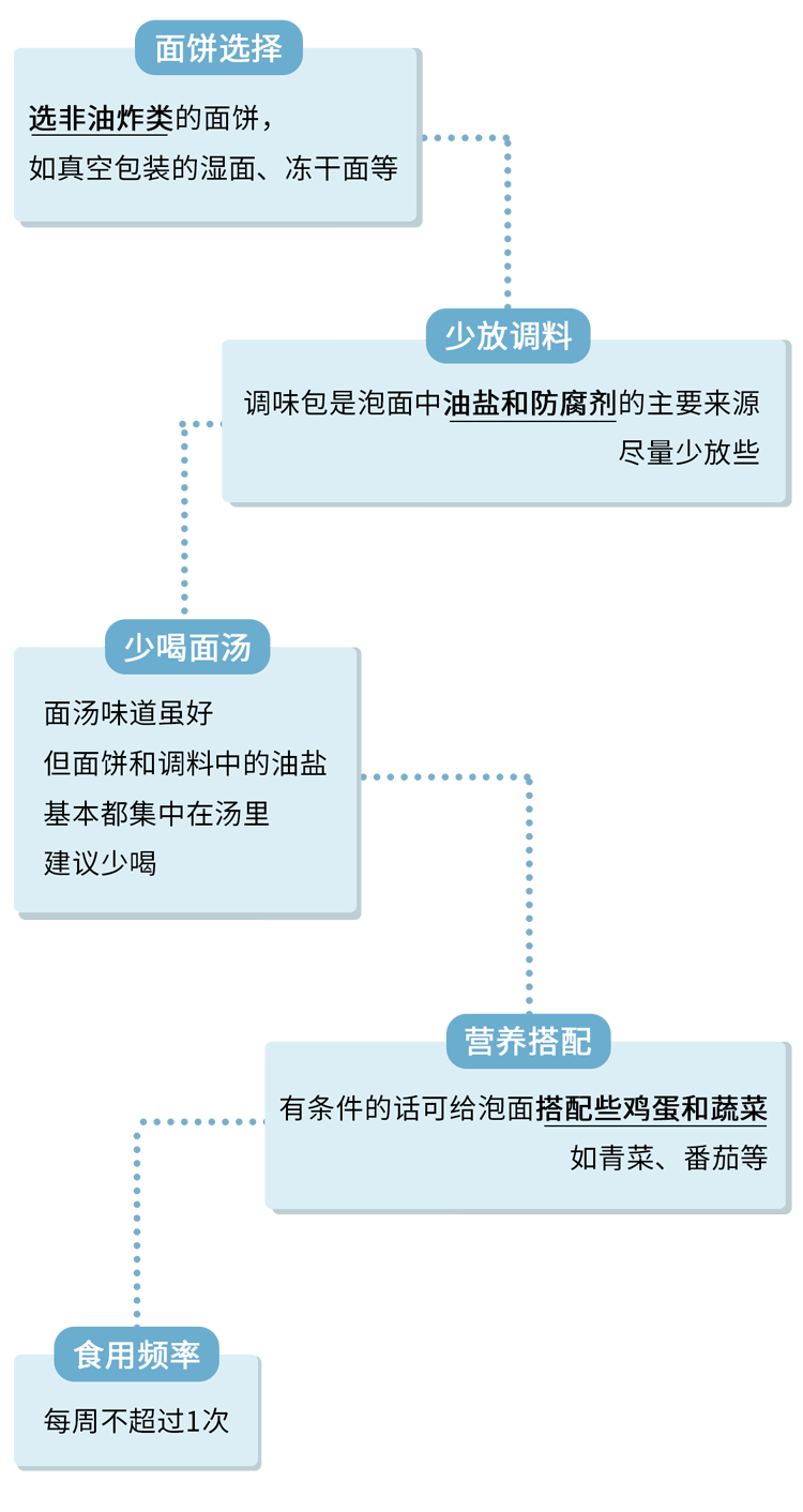 世卫组织辟谣：垃圾食品是假的！汉堡、炸鸡、薯片都不是真垃圾