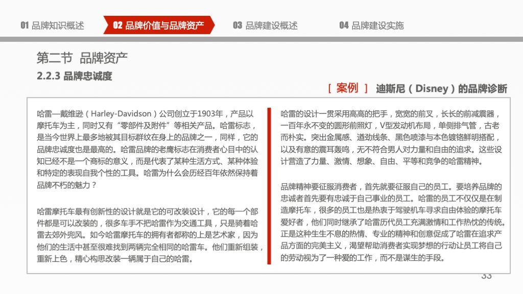 企业品牌建设概论