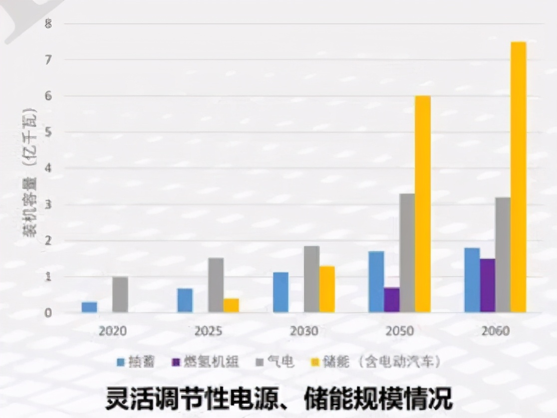 百万亿投资机遇，新能源板块集体走高，2060年中国将淘汰煤电