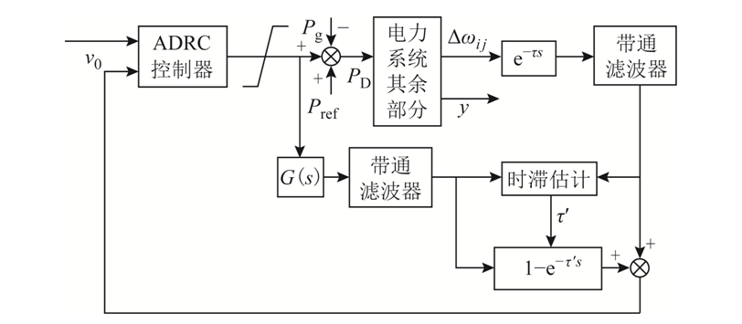 新型雙饋風電場廣域附加阻尼控制器，可有效抑制區間低頻振蕩